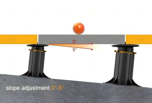 Articulating Pedestal Head